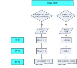 聚焦效率 金蝶KIS商贸版在通讯及消费电子产品行业的深度解决方案解析