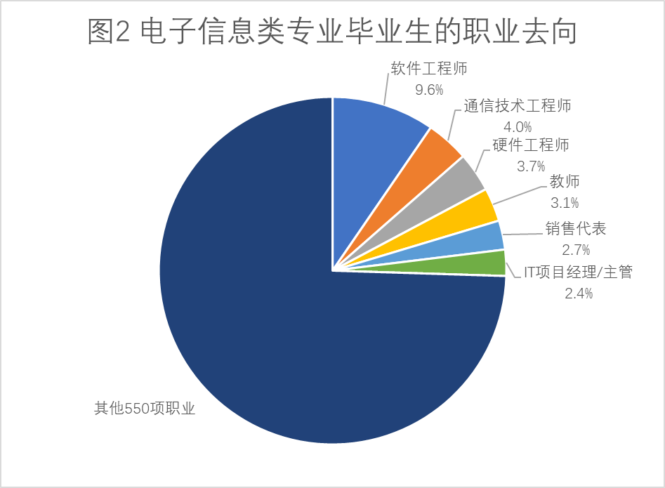 电子信息类还值得报考吗？深度解析就业前景与未来形势